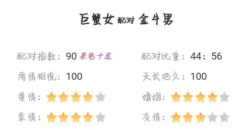 巨蟹座女和金牛座的男配吗