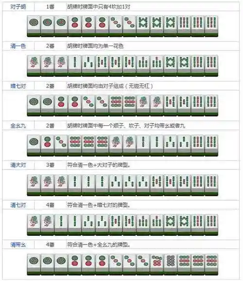 麻将胡牌万能公式:基本胡牌类型: m*aaa   n*abc   dd (aaa 是三个
