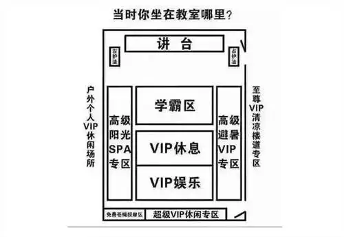 年轻人要好好学习,学校座位决定座驾,学霸都开奥迪!