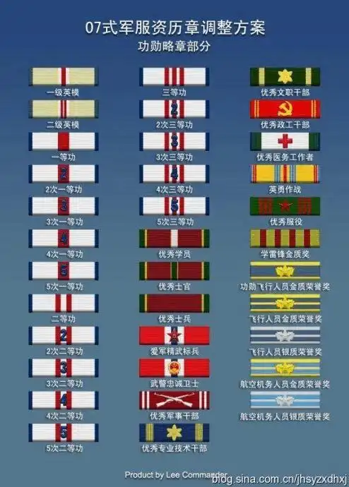 解放军军徽简介