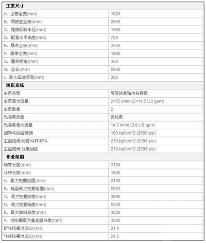 5-7.5吨最好挖机之一:斗山dh55g