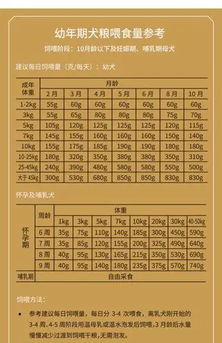 皇品泰迪幼犬粮【试用装 40g*3包】酥化益壮通用型狗粮便携装包邮_券