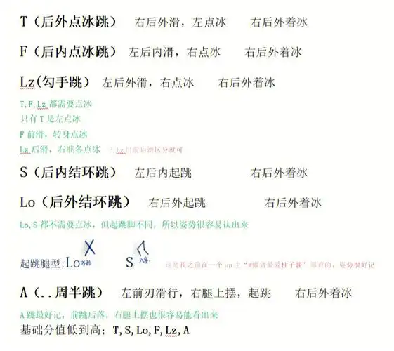 花滑跳跃科普向