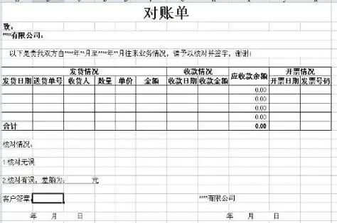 statement),一般包括电子对账单与纸质对账单, 是指发卡银行的贷款