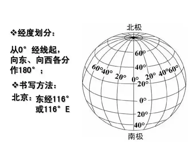 高一地理地球知识经纬网ppt