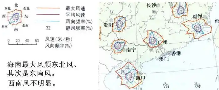 海南岛的冬季风