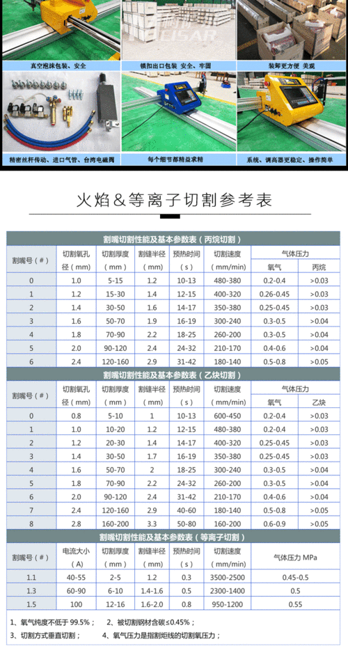 产地 中国 是否进口 否 品牌 梅萨尔 型号 ms-1530hx 类型 火焰切割机