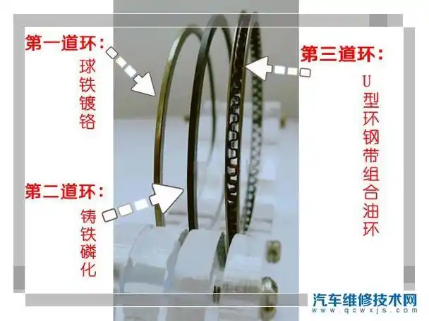 活塞环一到二道环图解 - 汽车维修保养网
