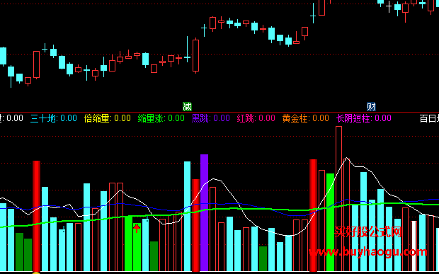通达信黄金成交量副图指标