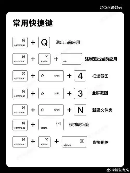 提升7515    hi ~小伙伴们,今天分享一份超实用的mac快捷键技巧!