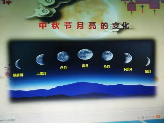 我们还了解了月亮是怎样变化的呢