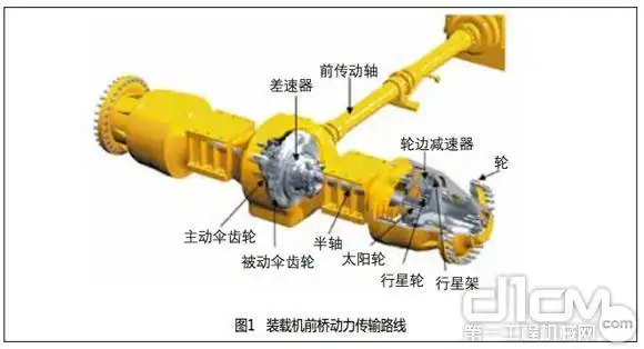 l180f装载机前桥异响的原因及预防措施
