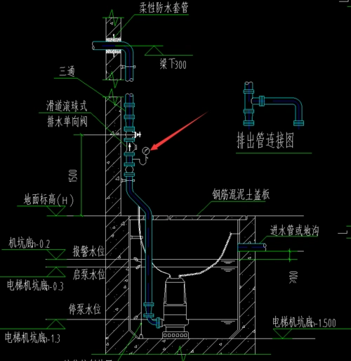 电梯集水井的管道为dn80请问这个压力表规格是多大的