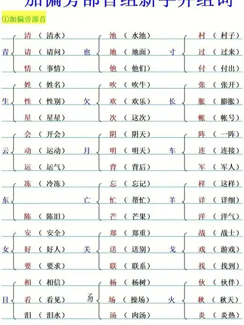加偏旁部首变新字