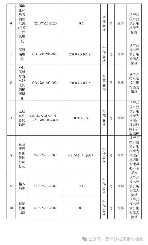 定了国家药监局通知2024严查66种医疗器械附清单