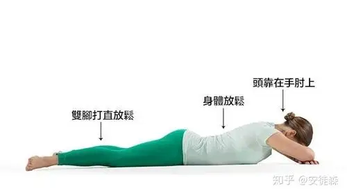 鳄鱼式打开胸腔加强呼吸功能