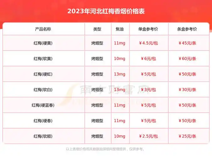 2023河北红梅香烟价格多少钱一包河北红梅全部香烟价格表