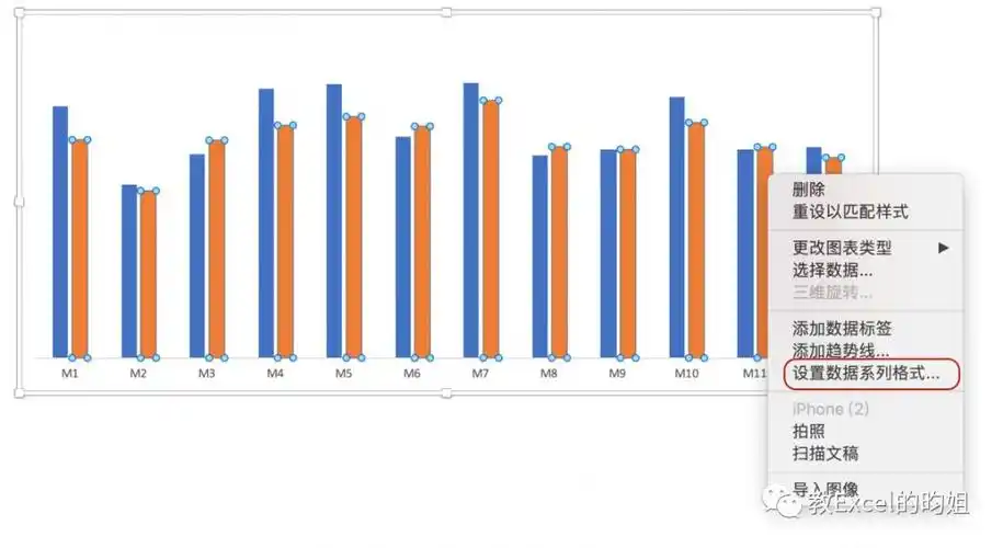 柱状图如何叠加折线图_一样的次坐标轴不一样的柱状图
