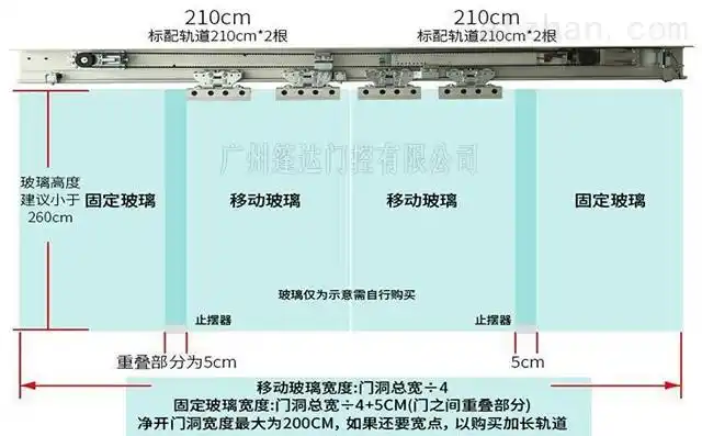 矢量自动感应玻璃门安装