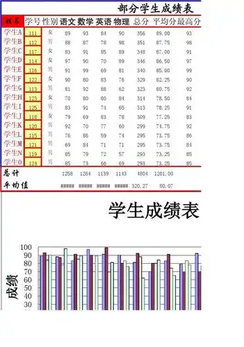 学生成绩统计表excel豪华版(含图含公式)