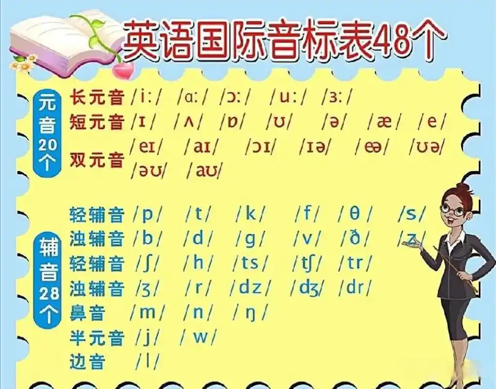 了,之前一直也没有系统学习过英语,就三天打鱼两天晒网式的读读绘本