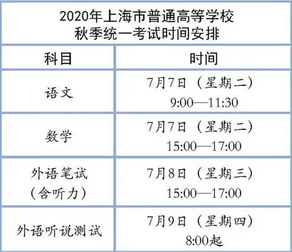 2020上海高考考场地点有哪些