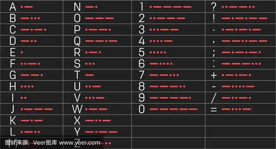 创造性的矢量插图的国际电报莫尔斯码字母表孤立在透明的背景.