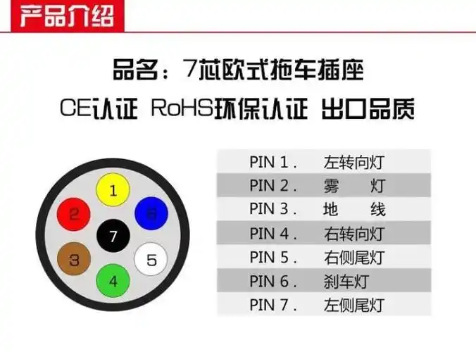 求助,谁有七芯插座接线作业