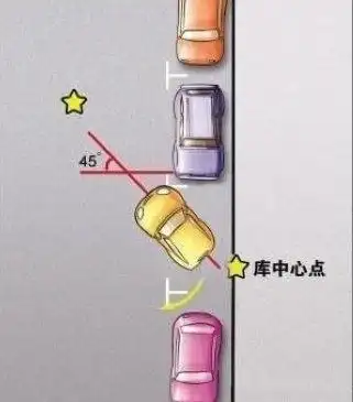 专供女司机的最新版倒车入库图解