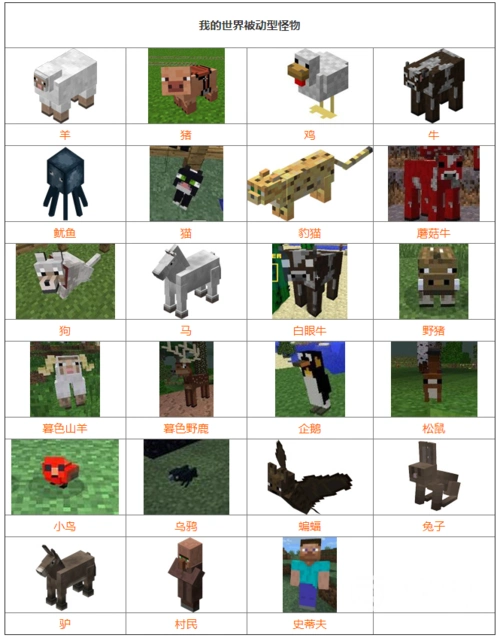 我的世界怪物图鉴大全图文详细讲解