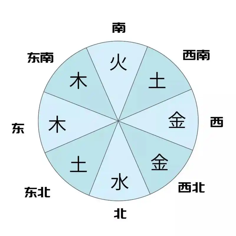 购物为什么叫买东西?原来还有这些说法