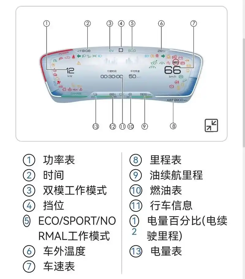 比亚迪车辆仪表故障灯图解   希望能帮助到大家   点赞保存 - 抖音