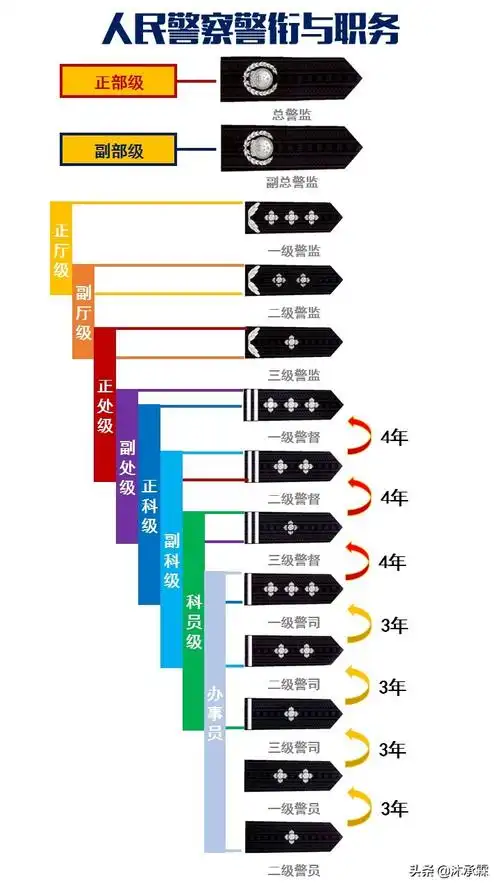 关于警衔你了解多少人民警察99式警衔详解