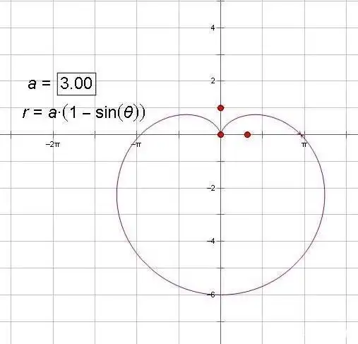 理科生的浪漫:笛卡尔的心形线有创意,满屋子绿光又是什么鬼