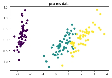 这些样本点会增加极差,聚类效果不佳(绝大部分聚为一类,个别样本聚