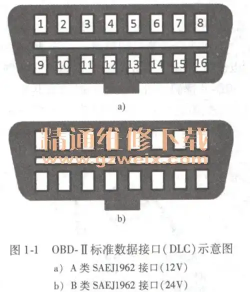 浅谈什么是obd-ii