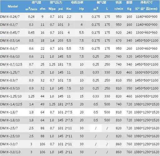 无油活塞式空压机