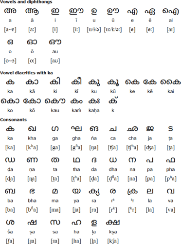 考尔吉-考克斯字母表 考尔吉-考克斯字母表是德国语言学家格雷格
