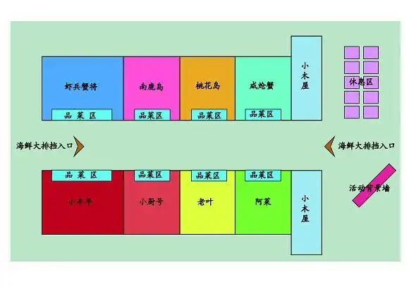 信义坊小吃节摊位布置平面图