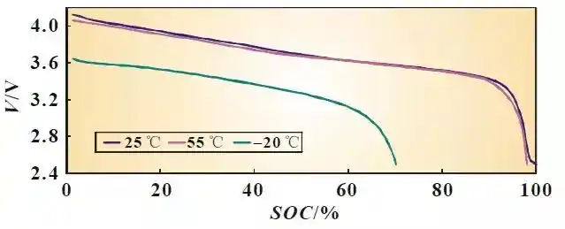 用数据说话:磷酸铁锂和三元锂电池谁更胜一筹?