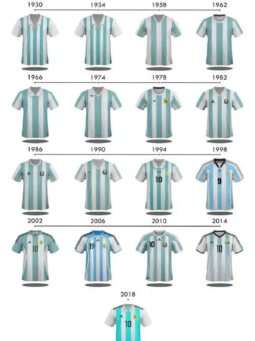 阿根廷历届世界杯主场球衣19302018