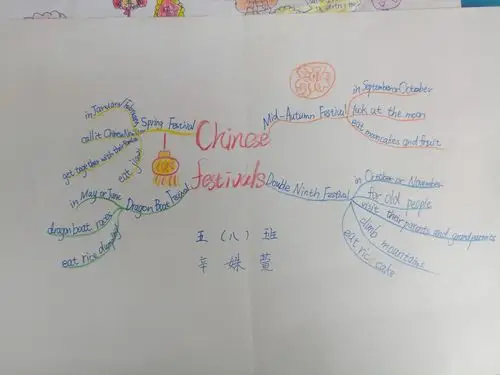 chinese festivals思维导图