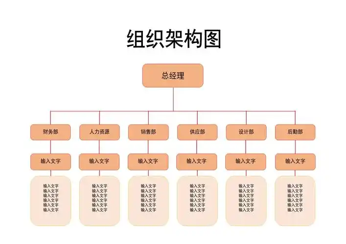企业组织架构表_第1页