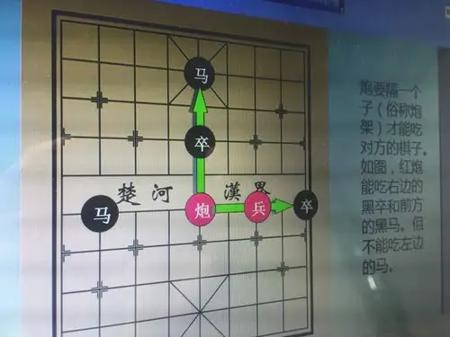 炮要隔一个子(俗称炮架)才能吃对方的棋子.