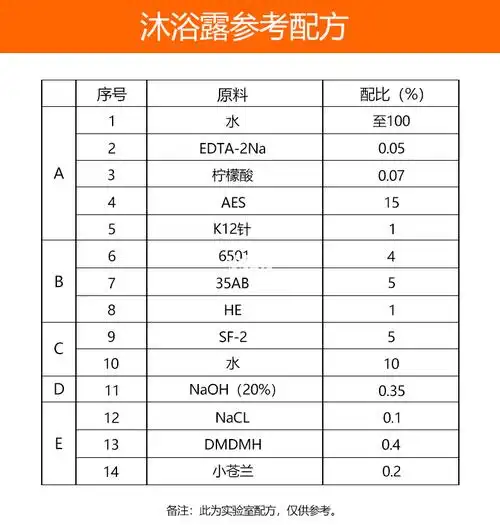 沐浴露参考配方分享
