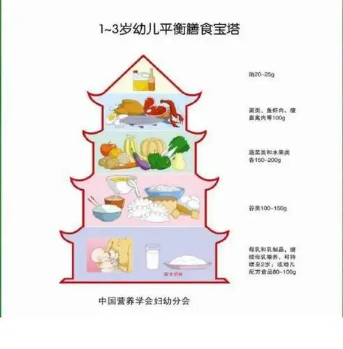 1~3岁幼儿喂养&饮食指南!