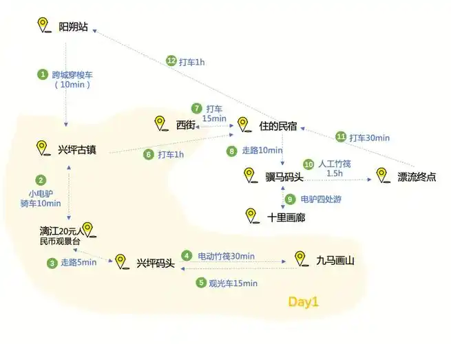 阳朔太好玩啦两天一夜轻松游路线