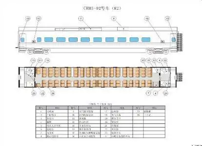 crh380a型动车组京沪高铁动车车厢座位分布