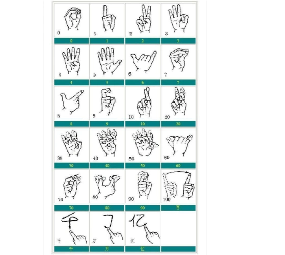 聋哑人的手语---关注残疾人,学习手语