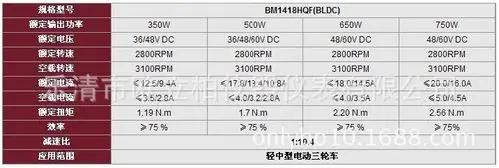 供应电机bm1418hqf无刷电机 批发便宜电动车电机 电动三轮车电机